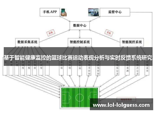 基于智能健康监控的篮球比赛运动表现分析与实时反馈系统研究