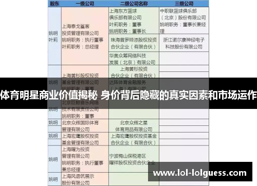 体育明星商业价值揭秘 身价背后隐藏的真实因素和市场运作