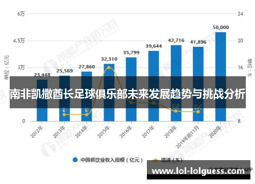 南非凯撒酋长足球俱乐部未来发展趋势与挑战分析