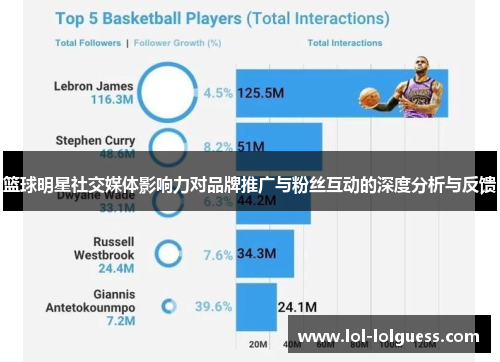 篮球明星社交媒体影响力对品牌推广与粉丝互动的深度分析与反馈