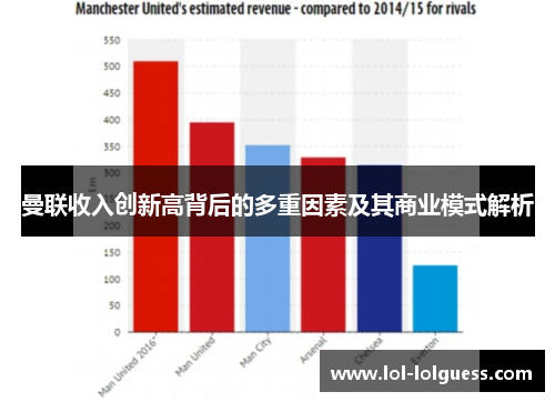 曼联收入创新高背后的多重因素及其商业模式解析