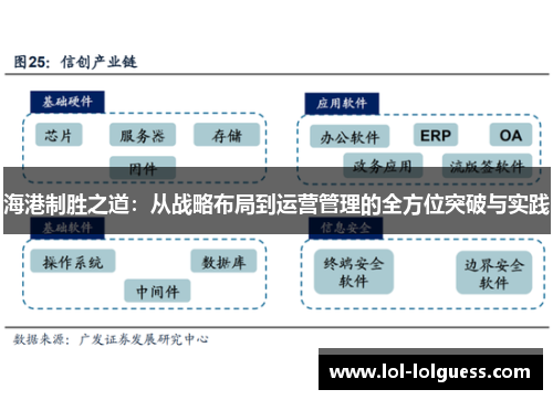海港制胜之道：从战略布局到运营管理的全方位突破与实践