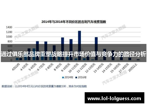 通过俱乐部品牌重塑战略提升市场价值与竞争力的路径分析