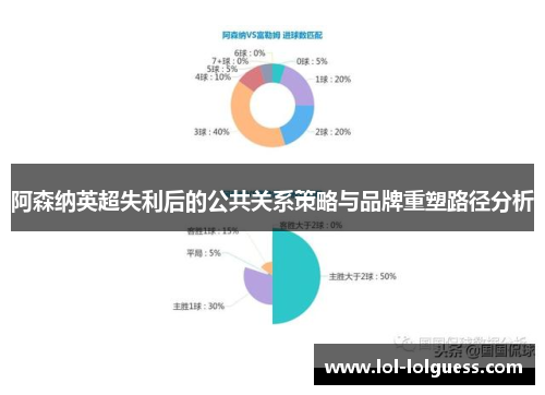 阿森纳英超失利后的公共关系策略与品牌重塑路径分析