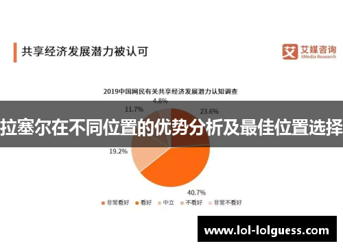 拉塞尔在不同位置的优势分析及最佳位置选择